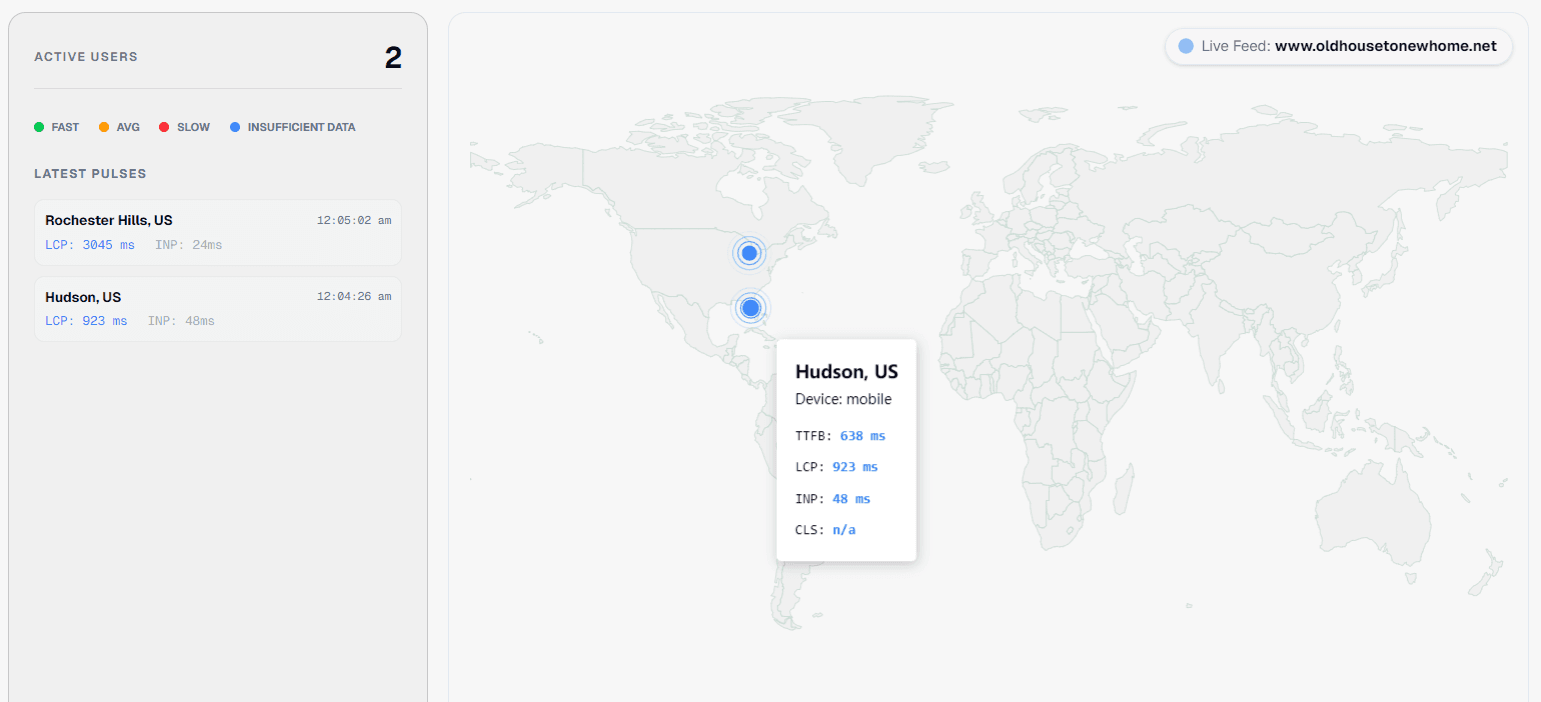 Real Time User Experience